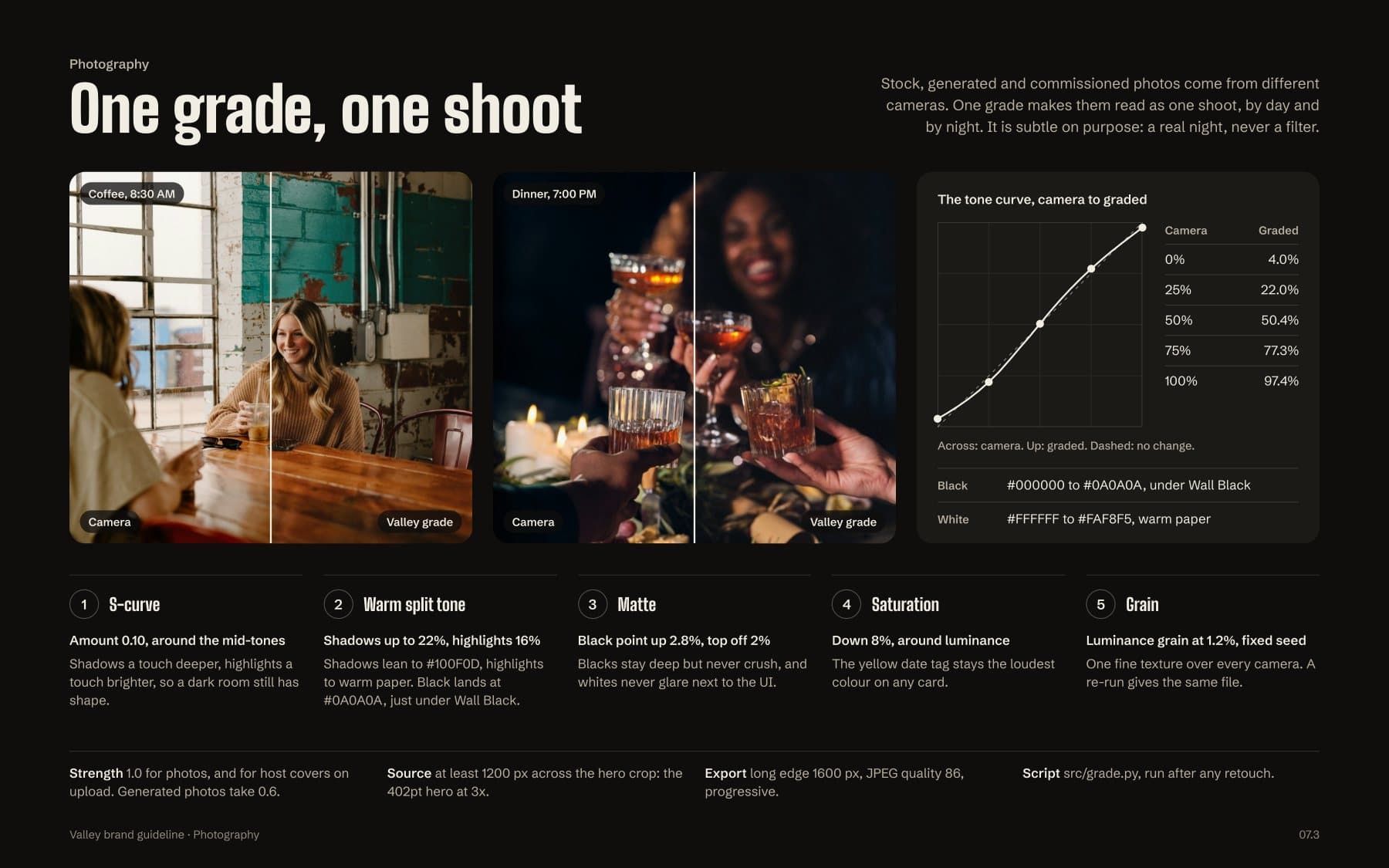 The photography board: one grade, one shoot