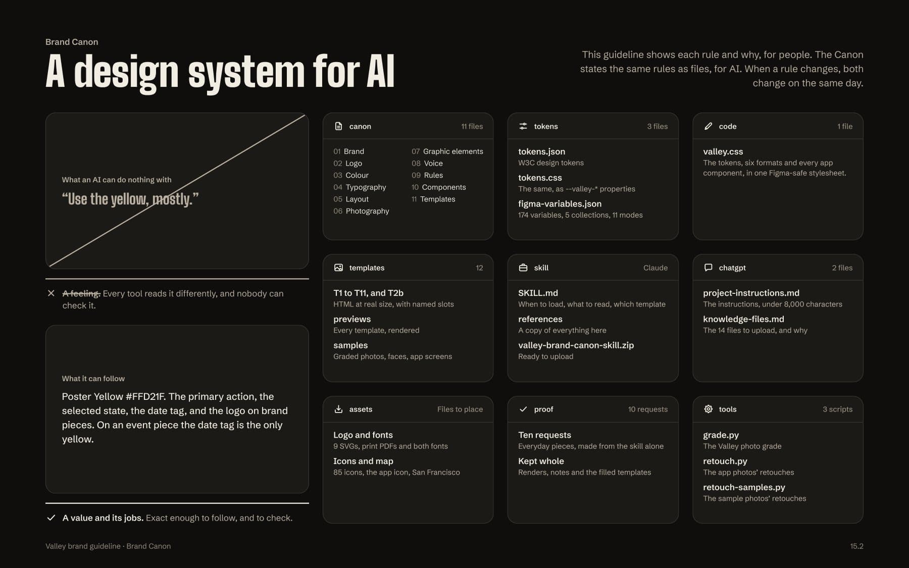 A design system for AI: the board