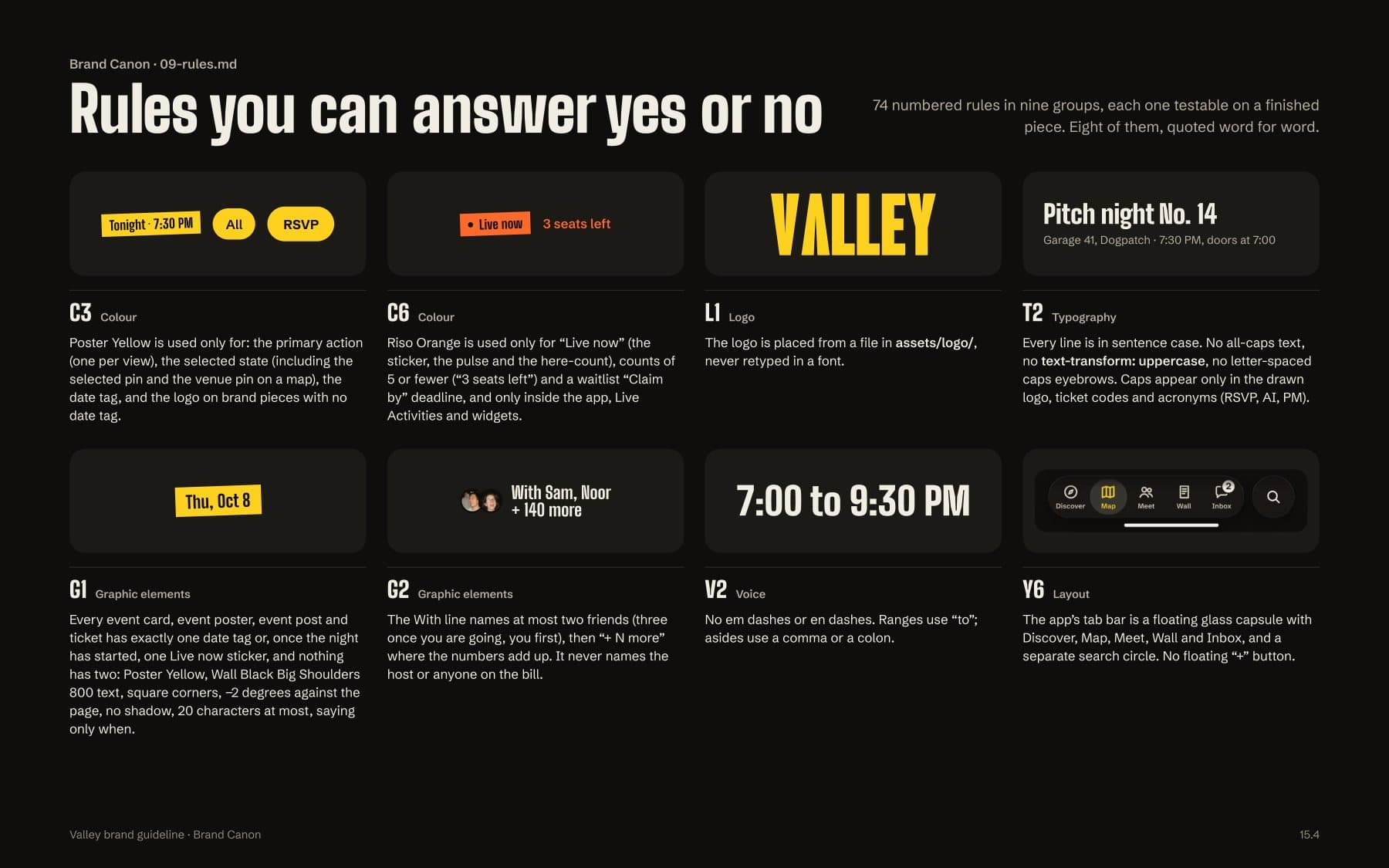 Rules you can answer yes or no: the board