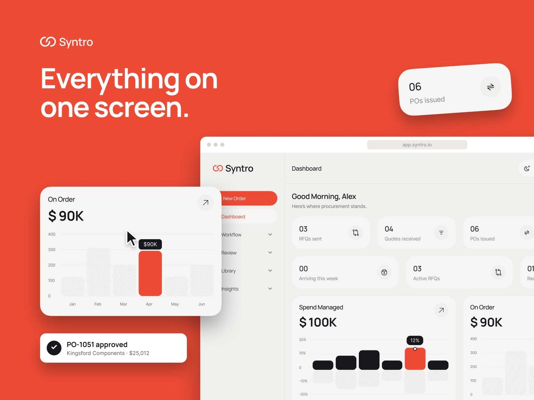 Syntro, dashboard