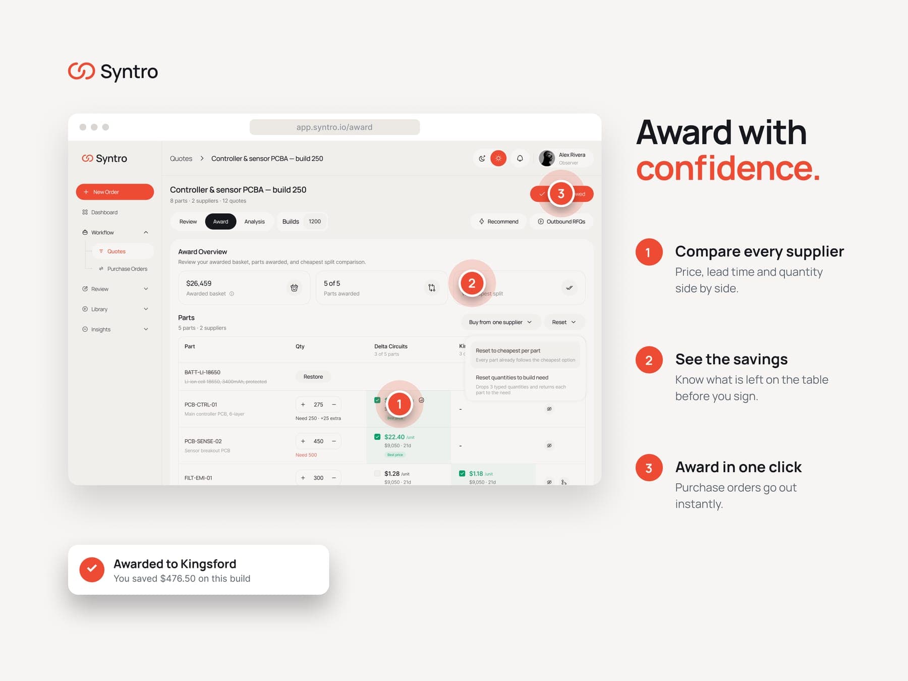 Syntro, quotes and award